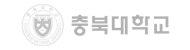 충북대학교